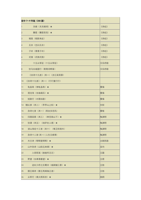 浙江省中小学经典诵读篇目