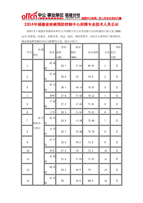 2014年福建省疾病预防控制中心招聘专业技术人员公示