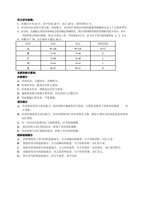 2012(一模)写作汇编(上海)