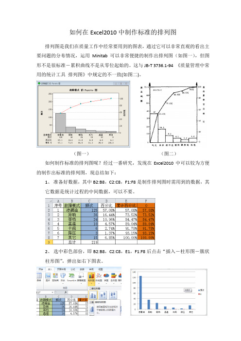 利用Excel2010制作标准的排列图