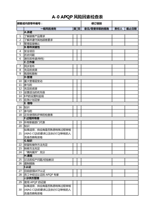 APQP(第三版)检查表- 风险因素检查表