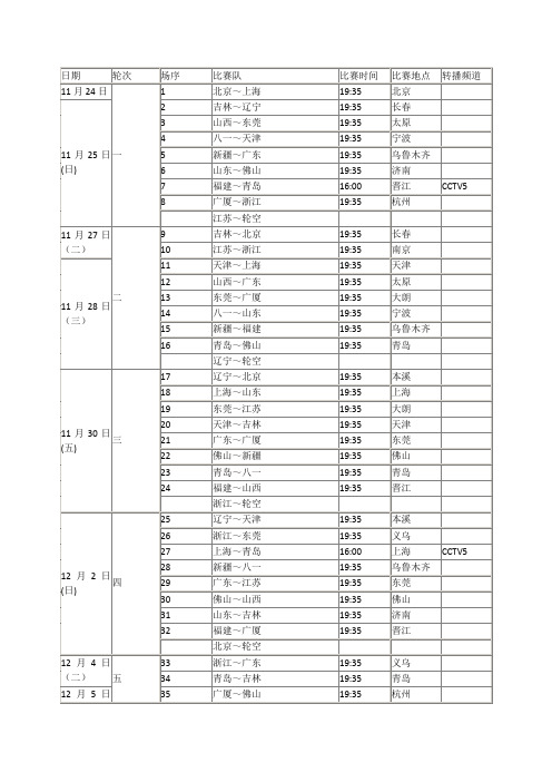 cba 2012-2013赛季赛程表,含季后赛哦