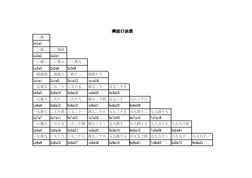 99乘法口诀表直接打印