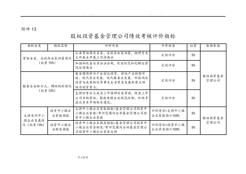 股权投资基金管理公司绩效考核评价指标