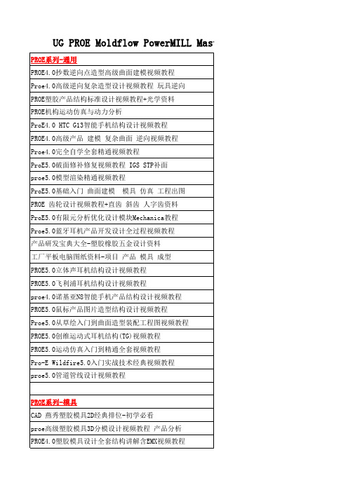 UG PROE Moldflow PowerMILL MasterCAM 大量模具编程结构设计视频教程