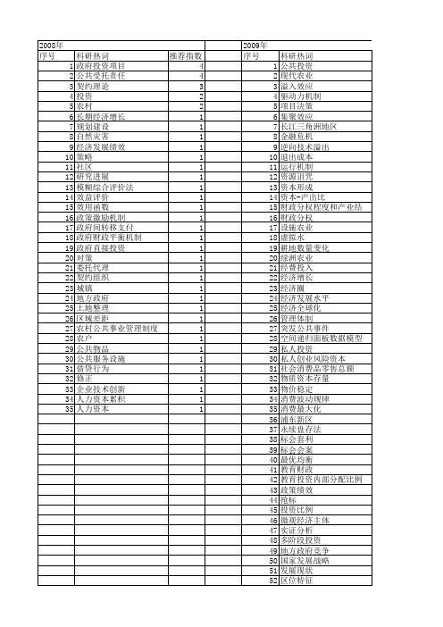 【国家社会科学基金】_公共投资项目_基金支持热词逐年推荐_【万方软件创新助手】_20140809