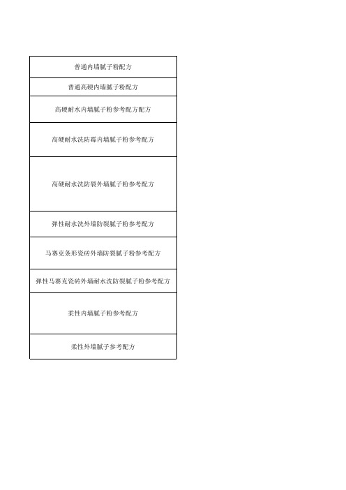 内外墙用腻子粉的配方