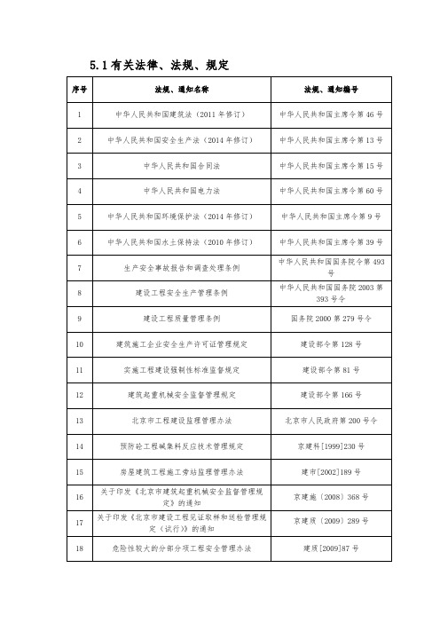 电力工程规范、标准