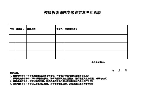 校级教改课题专家鉴定意见汇总表