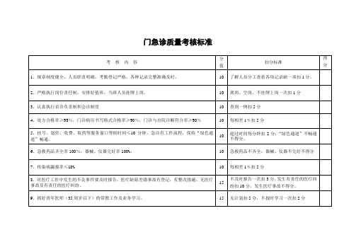 门急诊质量考核