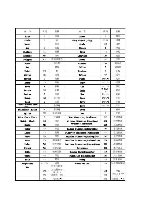 CAD命令中英文对照