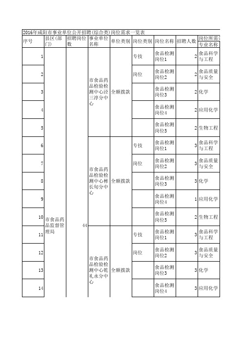 2016咸阳招教综合岗