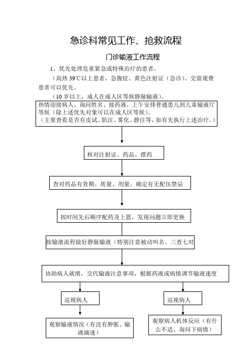 急诊科常见工作、抢救流程