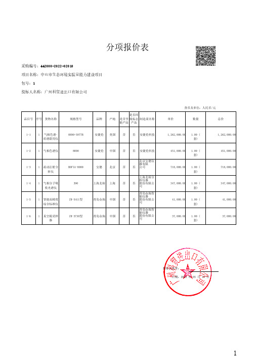 分项报价表