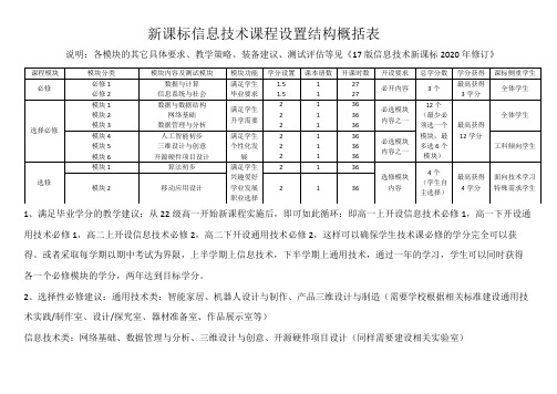 新课标信息通用技术课程设置结构概括表(新)