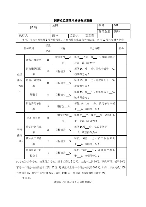 销售总监绩效考核评分标准表