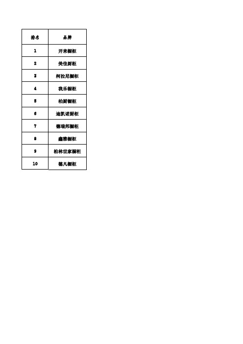 橱柜十大品牌国产系列的名单