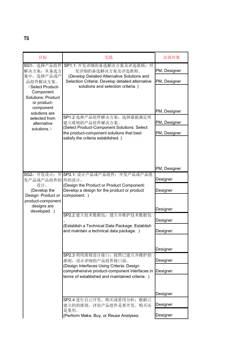 CMMI PA问题列表答案