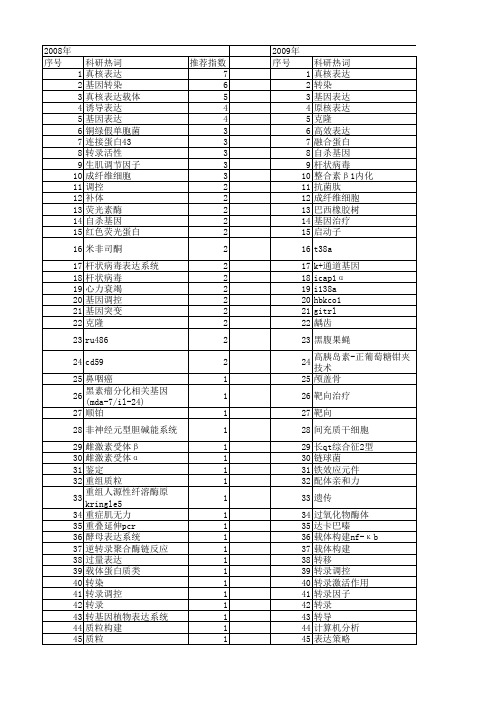 【国家自然科学基金】_真核表达系统_基金支持热词逐年推荐_【万方软件创新助手】_20140801