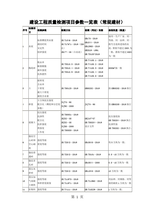 建设工程质量检测项目参数21页