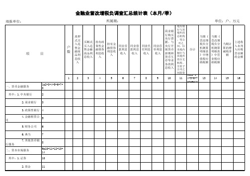 金融业营改增税负调查汇总统计表