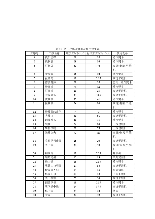 常见服装工序编排.doc