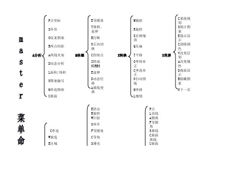 mastercam 分级菜单缩略图