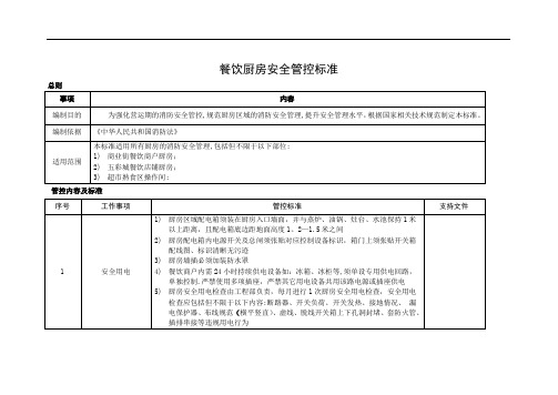 餐饮厨房消防安全管控标准