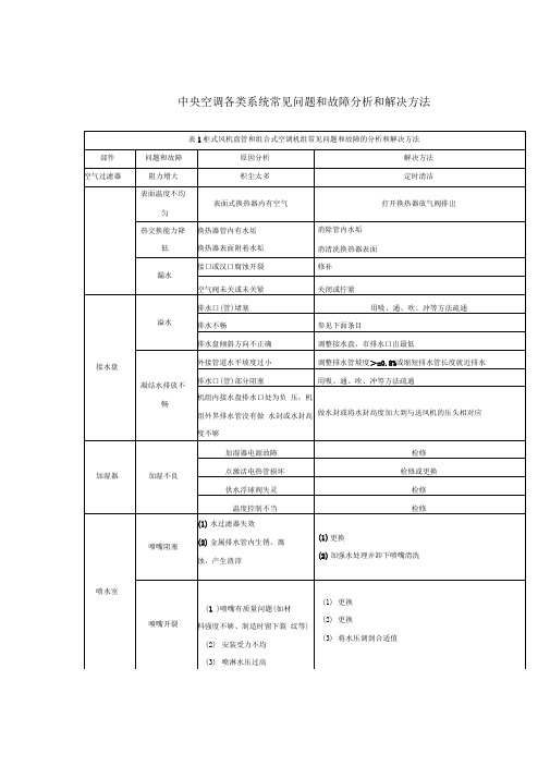 中央空调各类系统常见问题和故障分析和解决方法