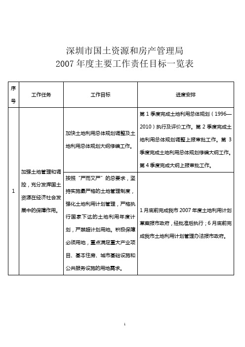 深圳市国土资源和房产管理局主要工作职责