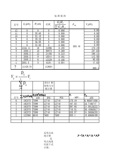 地震作用内力及风荷载作用内力计算表