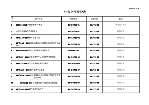 软件行业标准清单