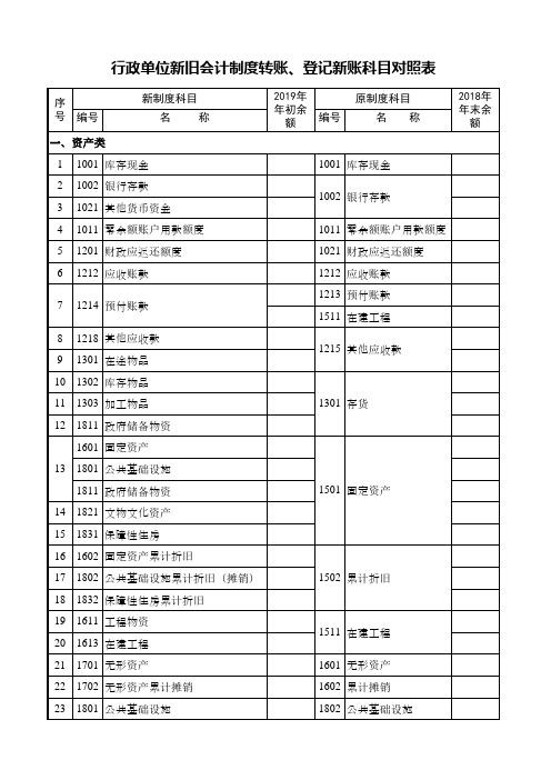 行政单位新旧会计制度转账登记新账科目对照表