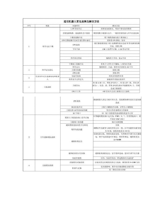 通用机器人常见故障及解决方法