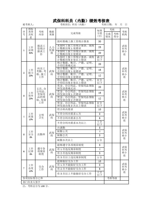 武保科科员(内勤)绩效考核表