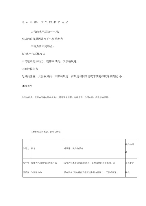 大气的水平运动知识点总结