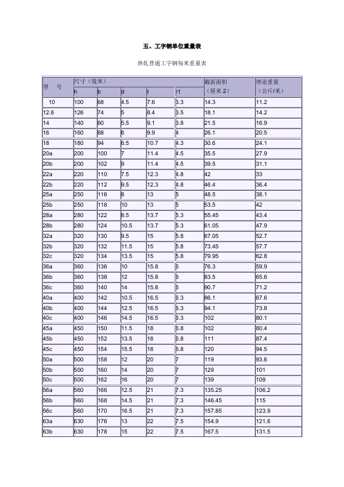 工字钢单位重量表