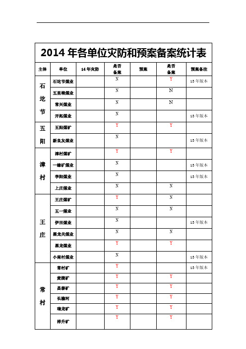 2014年各单位灾防和预案备案统计表