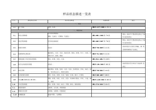 样品状态描述一览表