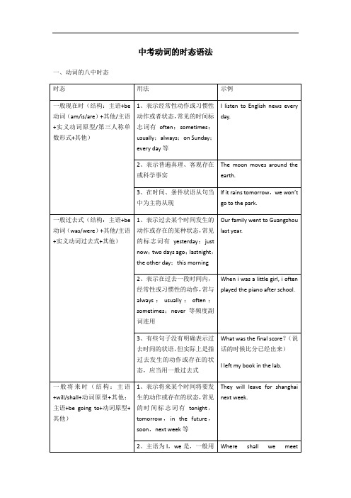 2020中考动词的时态语法