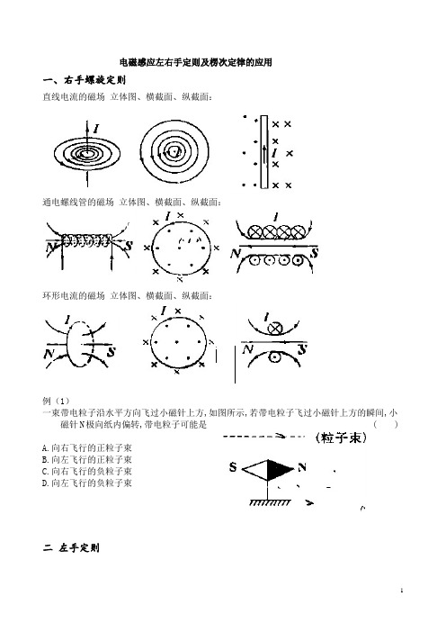 电磁感应之左右手定则攻略及楞次定律拓展