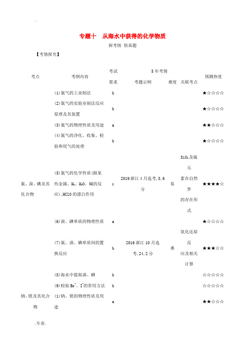 (浙江版)高考化学一轮复习 专题十 从海水中获得的化学物质精练(含解析)-浙江版高三全册化学试题