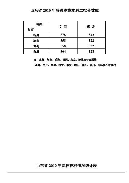 2010年二本投档情况