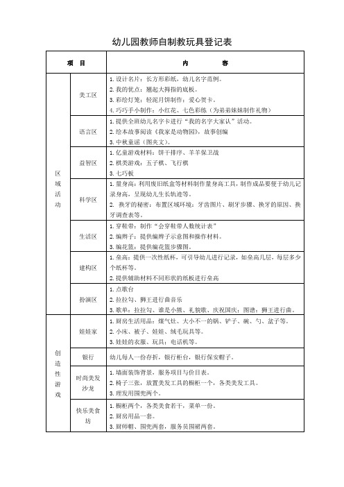 大班自制教玩具登记表