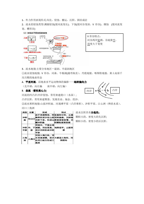 2.1流水地貌知识点总结