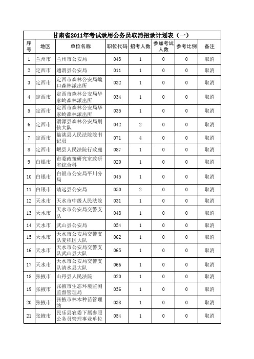 甘肃事业单位