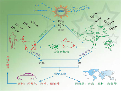 人教版高中化学必修二课件最简单的有机化合物——甲烷