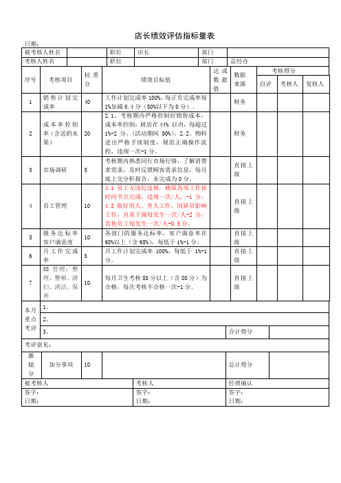 餐饮业绩效考核表(店长、前厅领班、吧台、厨师长、后厨、服务员、收银员、库管、后勤)