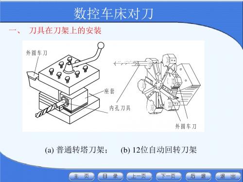 试论数控车床对刀PPT(16张)