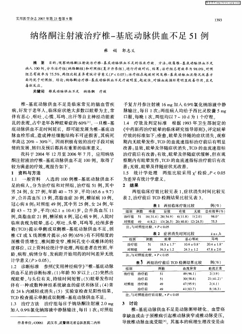 纳络酮注射液治疗椎-基底动脉供血不足51例